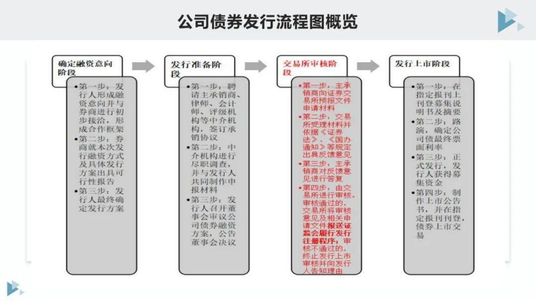 债券交易流程(债券交易流程是什么)