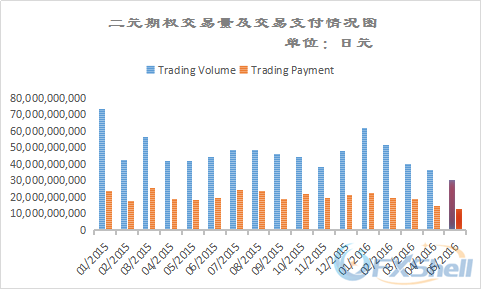 货币期权交易(货币期权的交易类型包括)