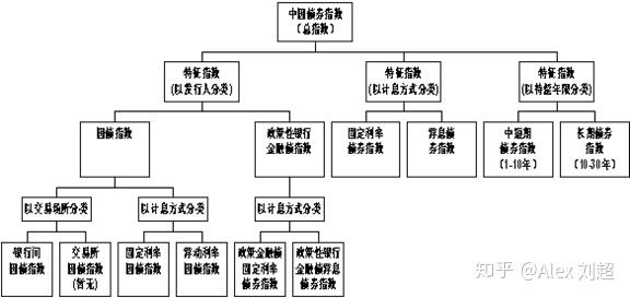 债券交易方式(债券交易方式为)