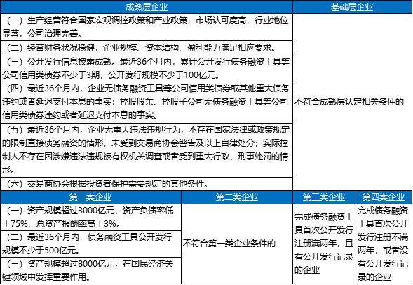 债券交易方式(债券交易方式为)