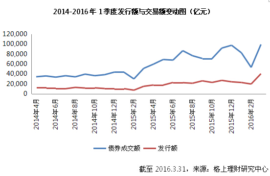 债券交易量(债券交易量最大的市场)