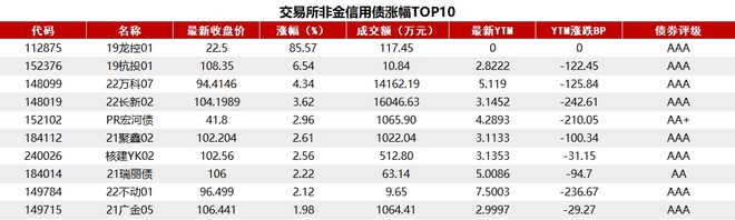 国债现券交易(国债现货交易的主要三个市场)