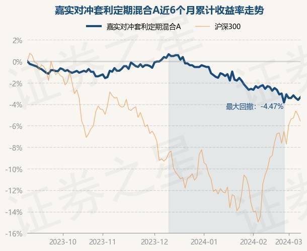 多货币对冲套利(货币对冲套利操作方法)