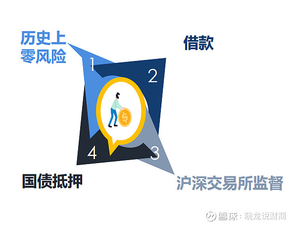 多货币对冲套利(货币对冲套利操作方法)