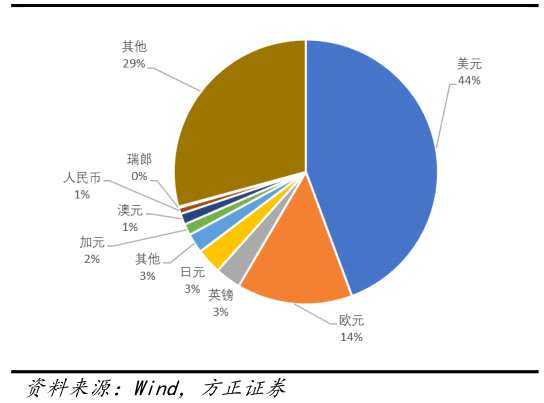 货币升值的原因(货币升值和贬值的原因)