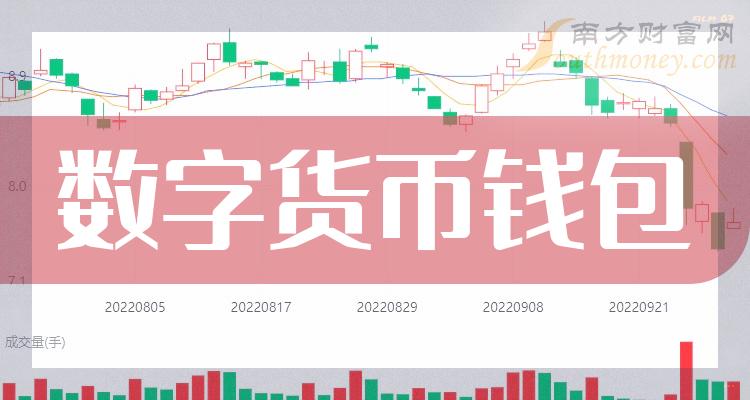 数字币价格(数字币价格实时行情走势)