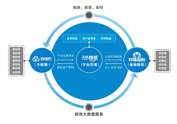 网络交易的影响(网络交易带来方便也存在一些隐患不包括)