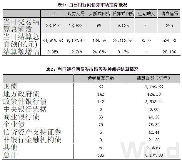 债券现货交易(债券现货交易市场规模)