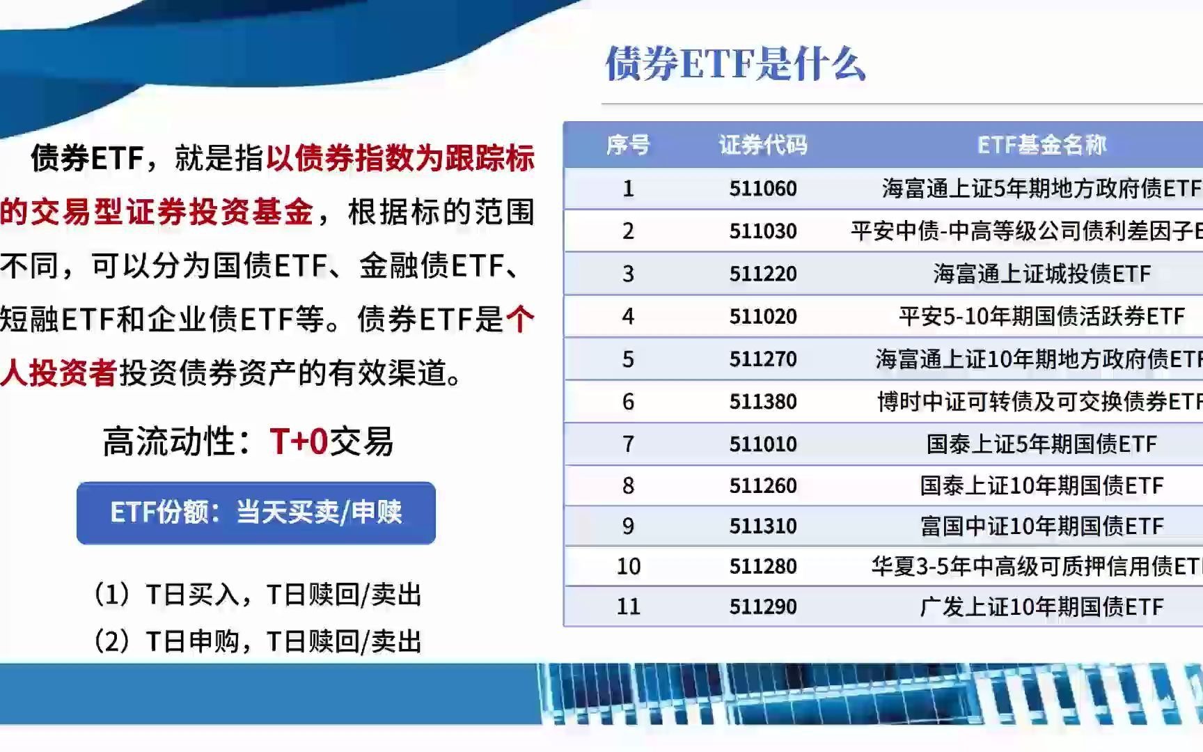 货币型etf(货币etf怎么玩)