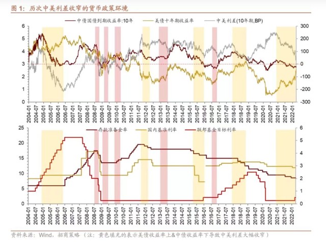 货币对套利(货币套利基金)