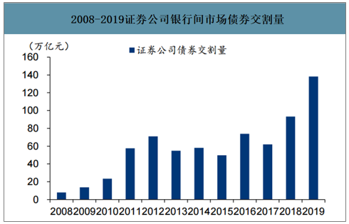 债券交易量(债券交易量散)