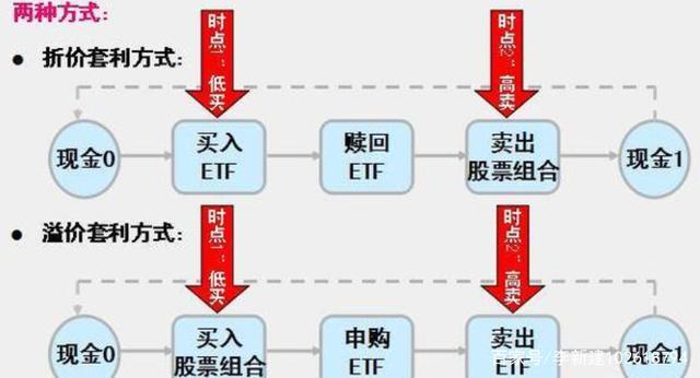 货币etf套利(货币etf怎么赚钱)
