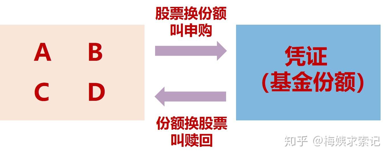 货币etf套利(货币etf怎么赚钱)