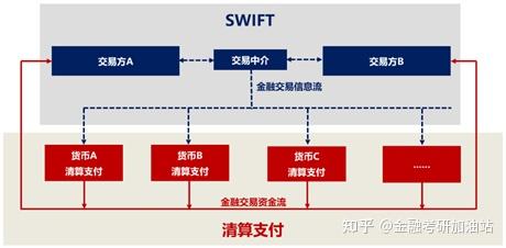 货币交易系统(货币交易系统叫什么)