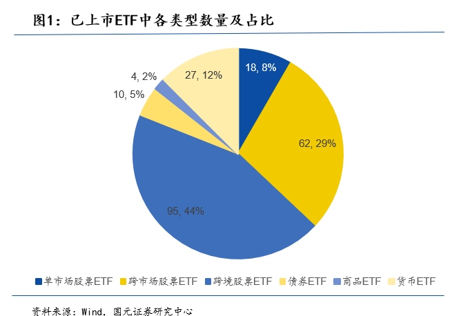 货币etf套利(货币etf套利最佳方法)