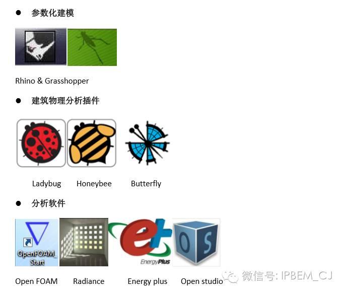 基于软件(基于软件定义)