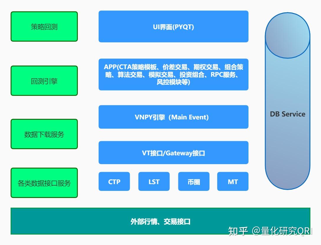 全自动交易系统(全自动交易机器人)