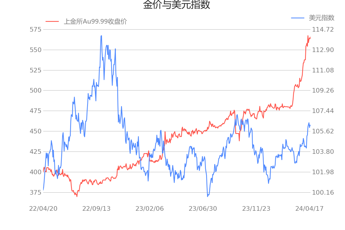 债券交易单位(债券交易单位是指)