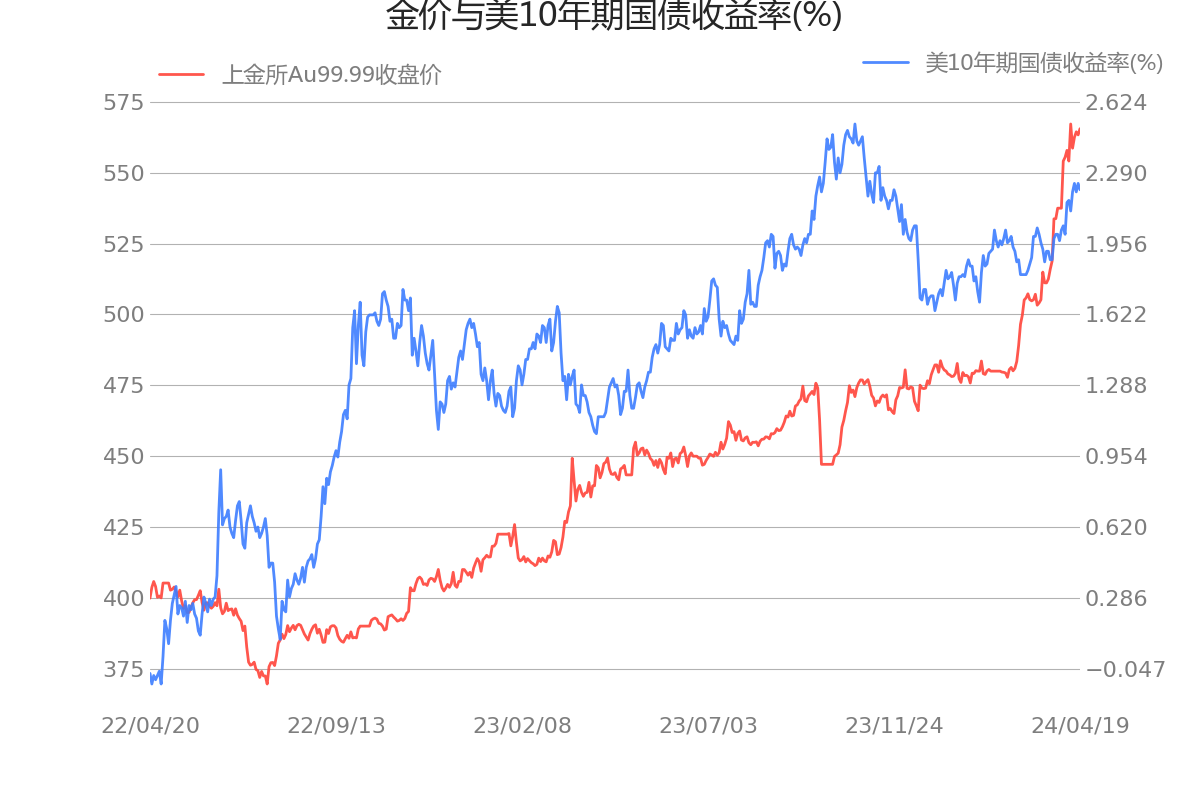 债券交易单位(债券交易单位是指)
