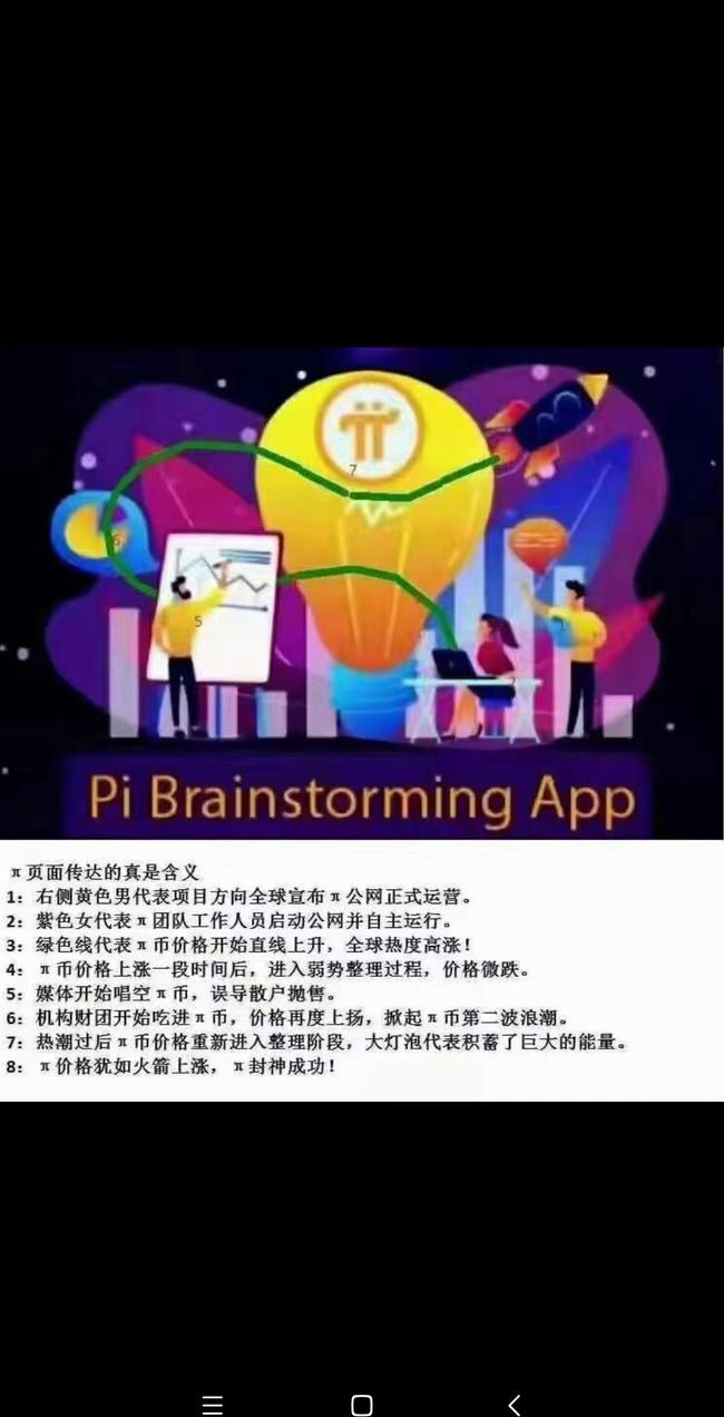 币圈交流群(币圈交流群下载什么软件)