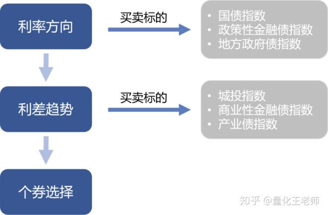 交易标的(交易标的 英文)