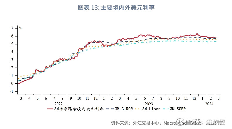 货币利率掉期(货币利率掉期属于远期结售汇嘛)