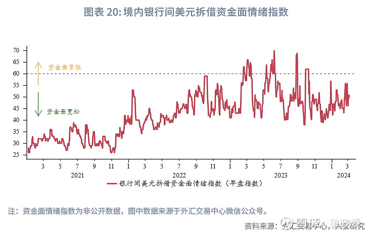 货币利率掉期(货币利率掉期属于远期结售汇嘛)