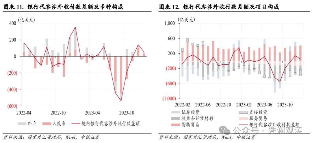 货币远期(货币远期和货币期货的区别)