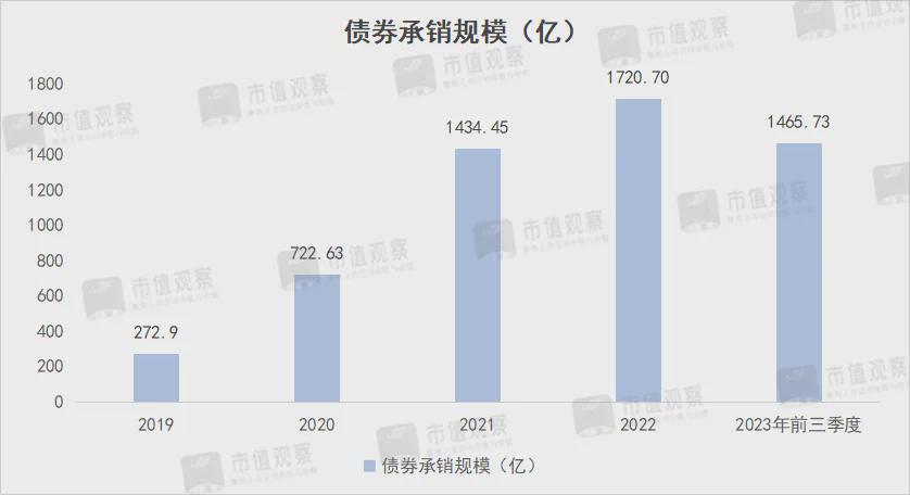 债券交易量(债券交易量的单位)
