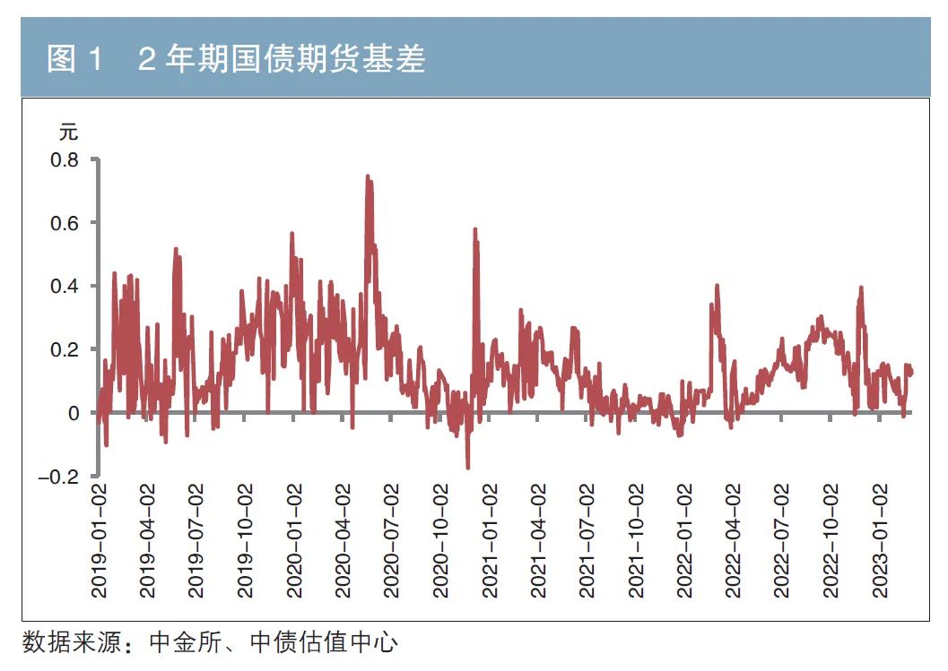 债券现货交易(债券现货交易是指)