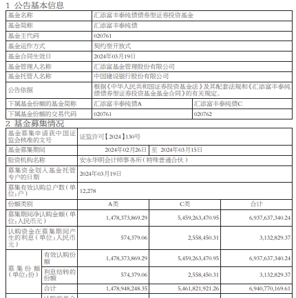 债券交易量(债券交易量的单位)