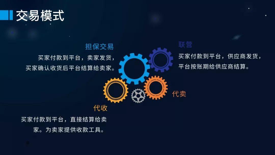 交易系统大全(交易系统大全app)