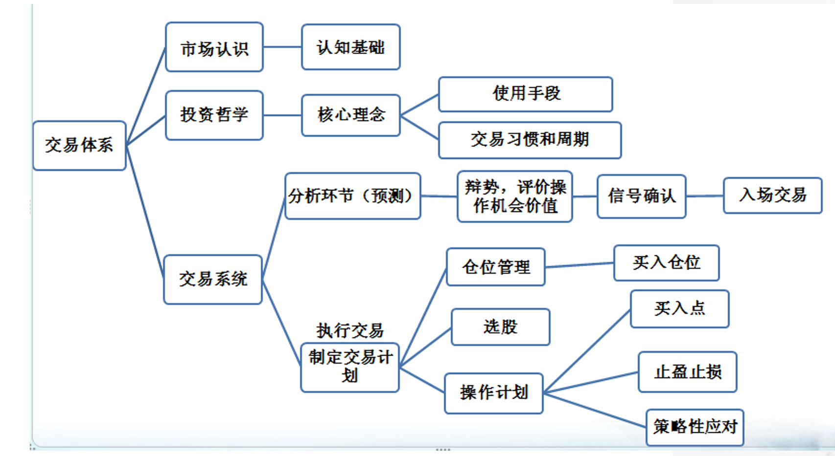 交易系统大全(交易系统大全app)