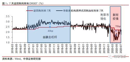 货币定价(货币定价理论)