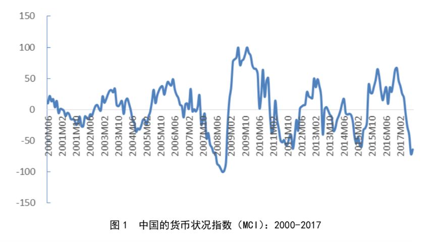 货币定价(货币定价理论)