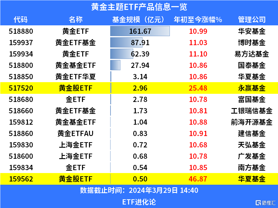 货币etf套利(货币etf套利操作)