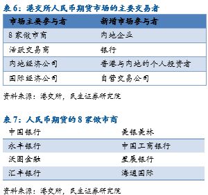 货币套期(套期汇率怎么算)
