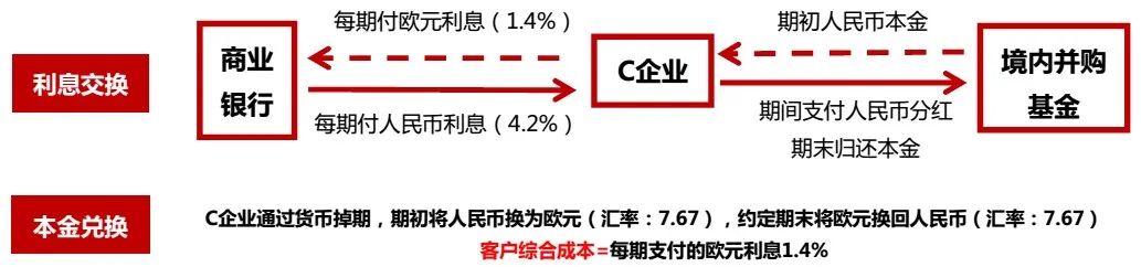货币套期(货币套期保值的具体操作方法是)