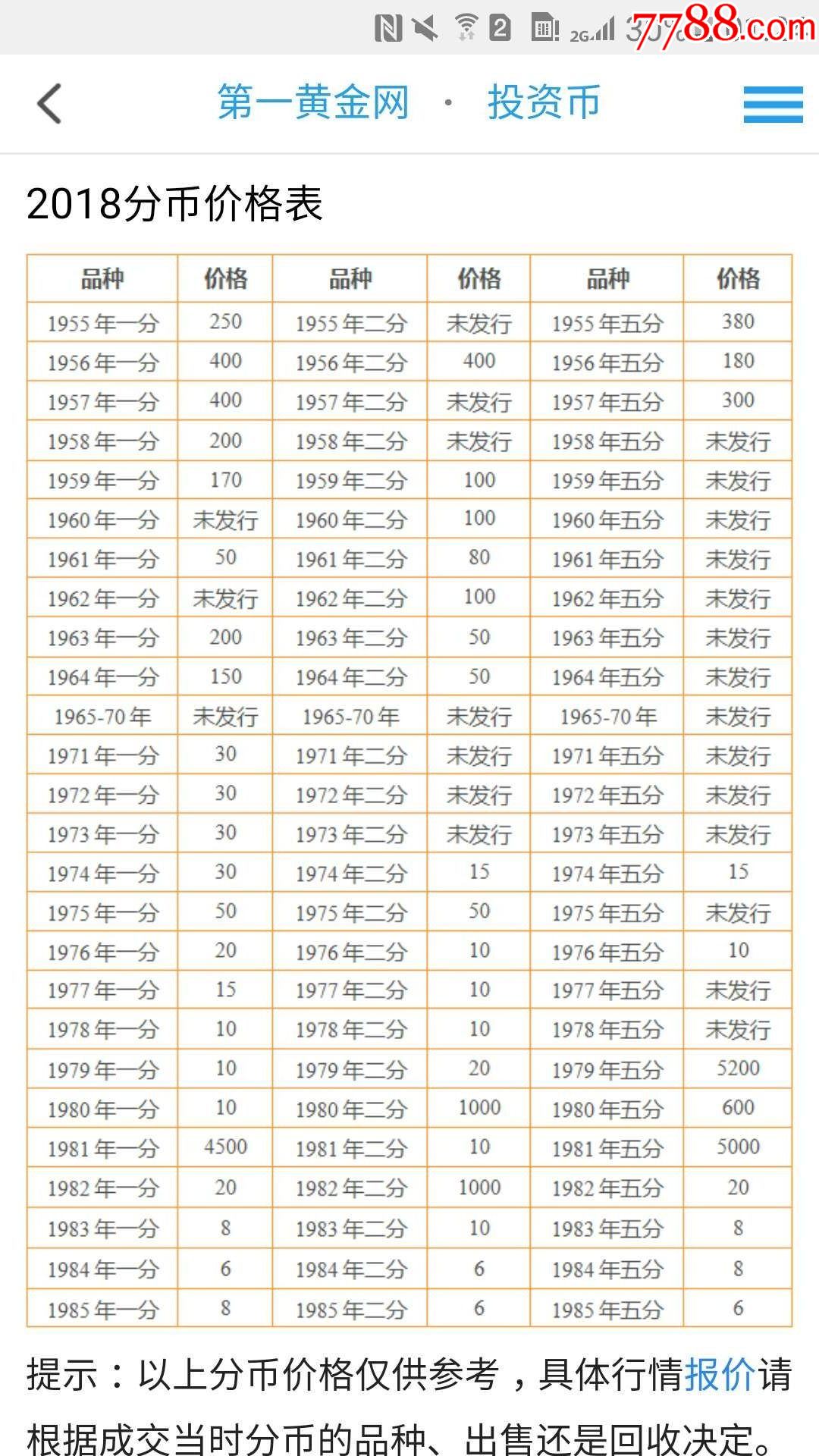 二分币价格表(二分硬币价格表)