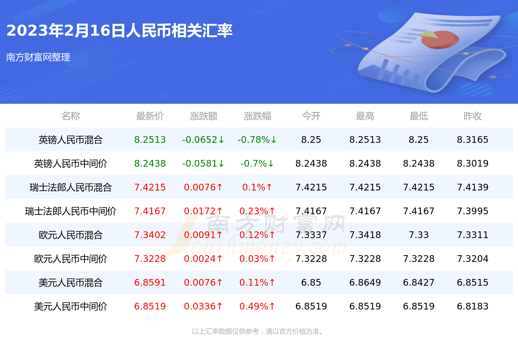在线货币换算(在线货币换算计算器在线使用)
