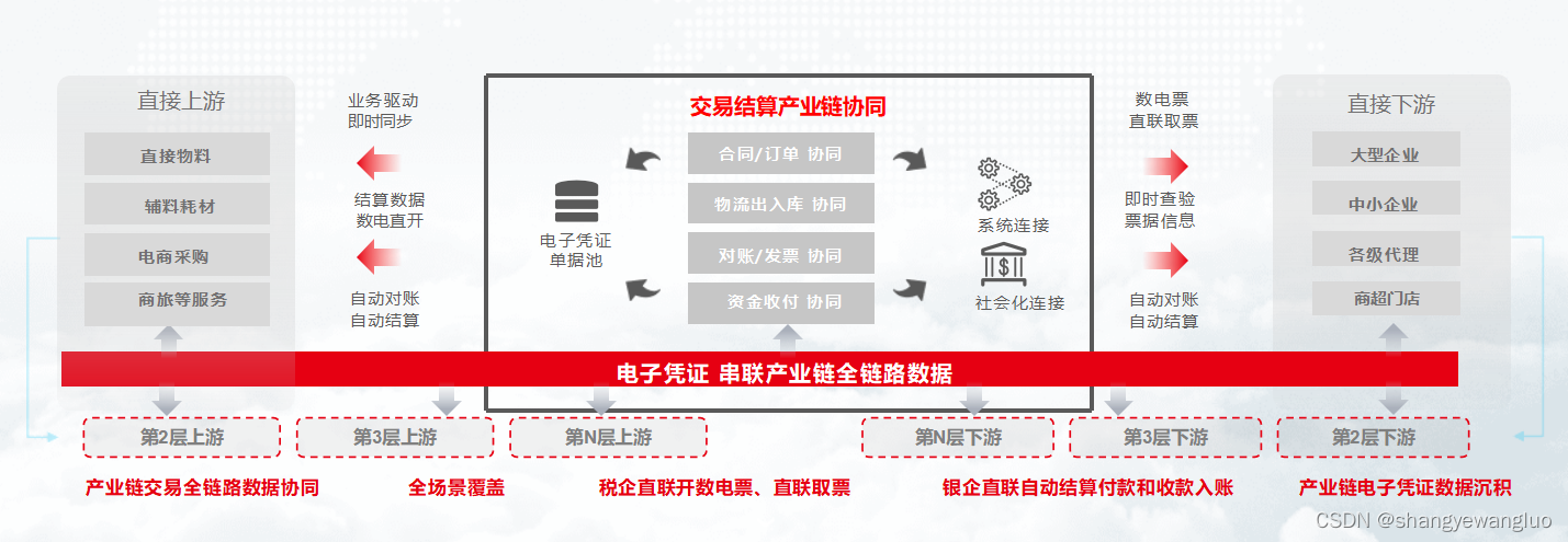 全自动交易系统(全自动交易系统源码)