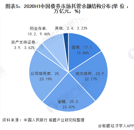 债券交易量(债券交易量化)