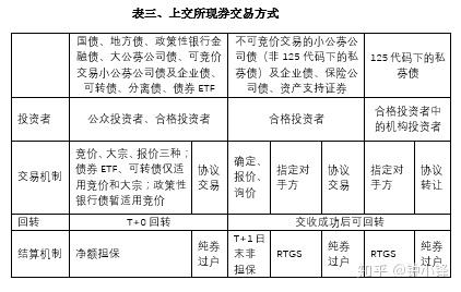 债券交易单位(债券交易单位怎么选)