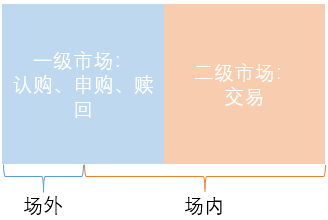 货币etf套利(货币etf套利年收益)