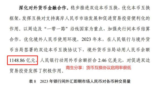 货币掉期交易(货币掉期交易币种)