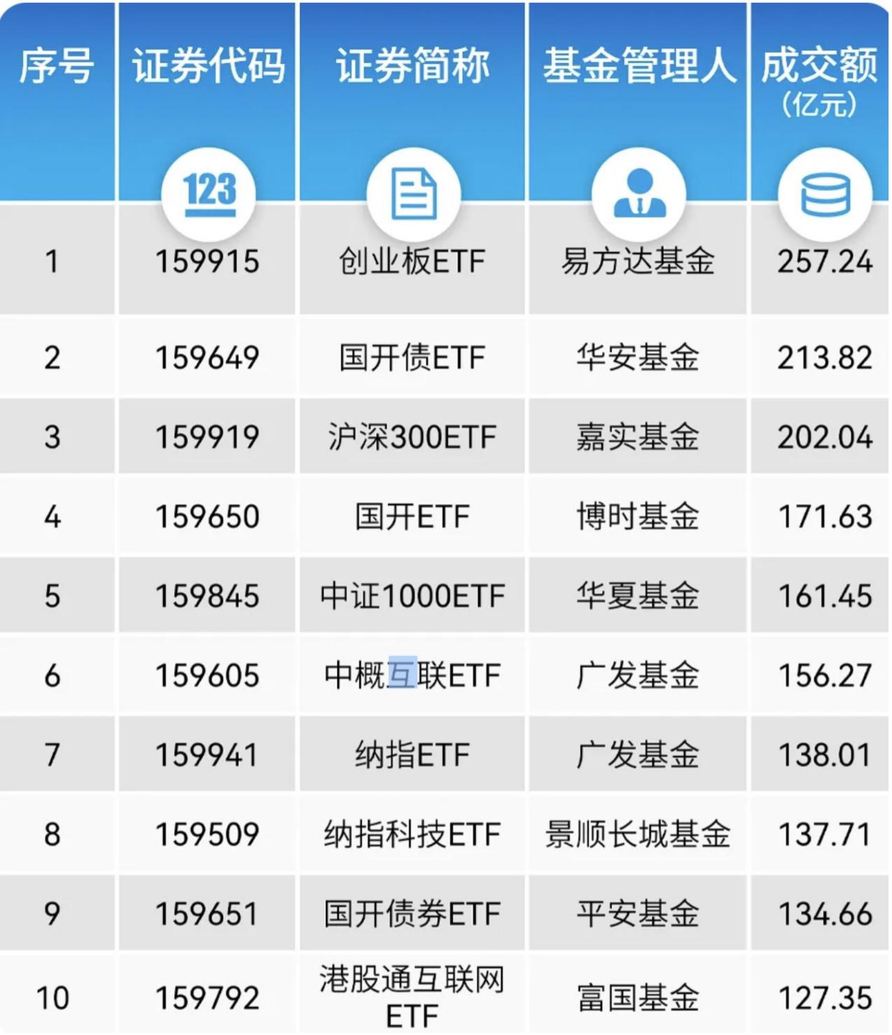 货币型etf(货币etf交易规则及费用)