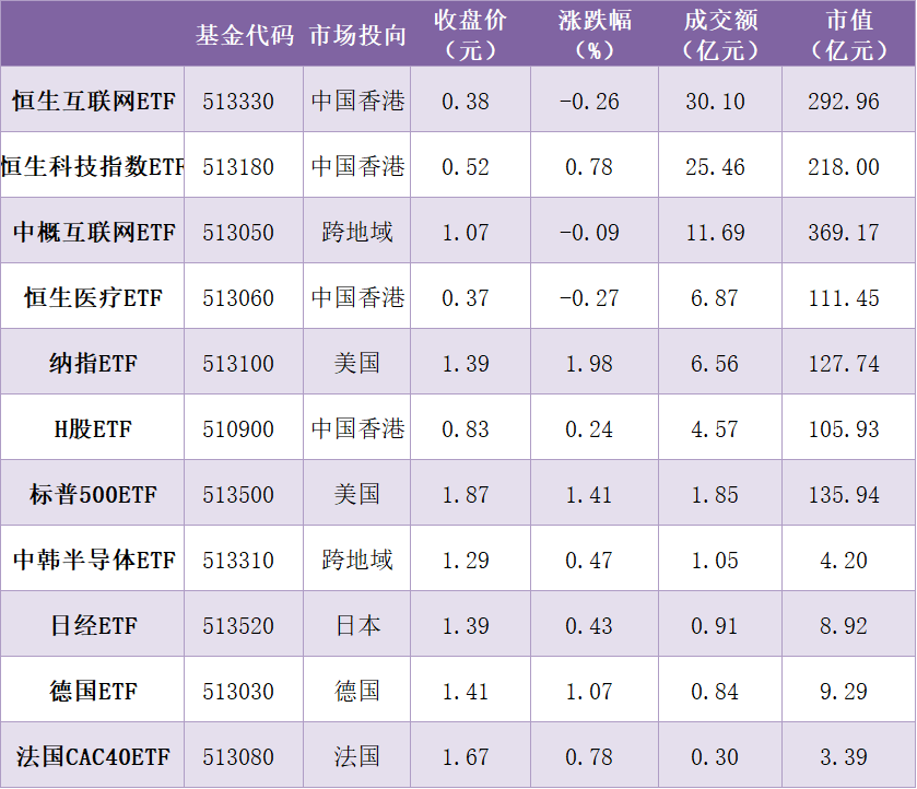 货币型etf(货币etf交易规则及费用)
