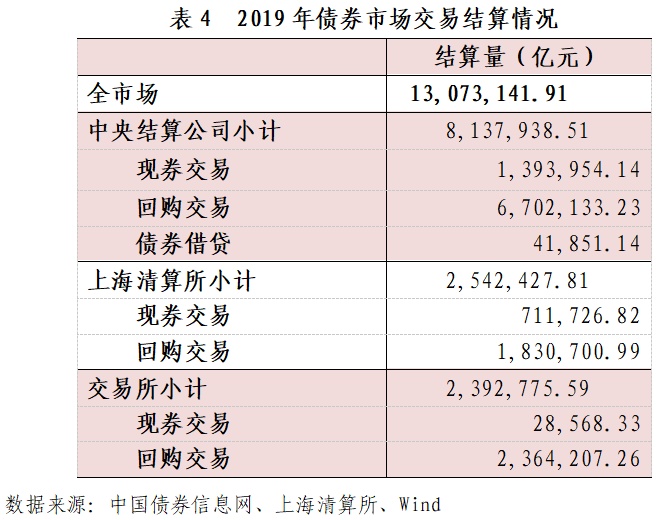 债券交易量(债券交易量一天交易都6万亿)