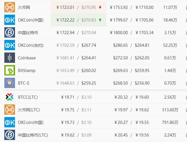 比特币价格(比特币价格历史走势图)