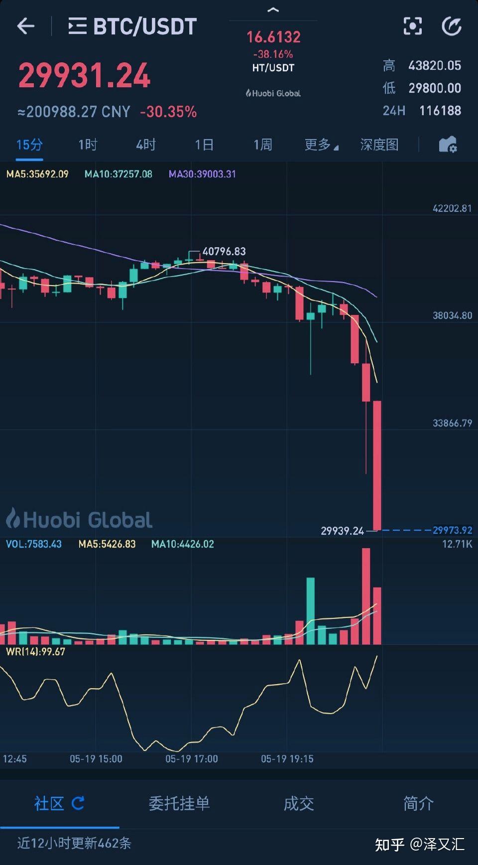 BTC-比特币交易(比特币交易网btctrade)